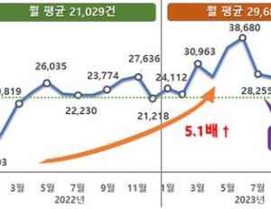 기사이미지