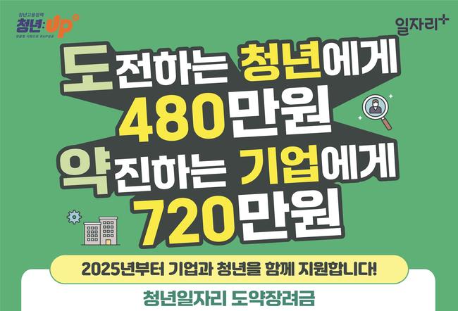 2025 청년일자리도약장려금 자격 신청 방법